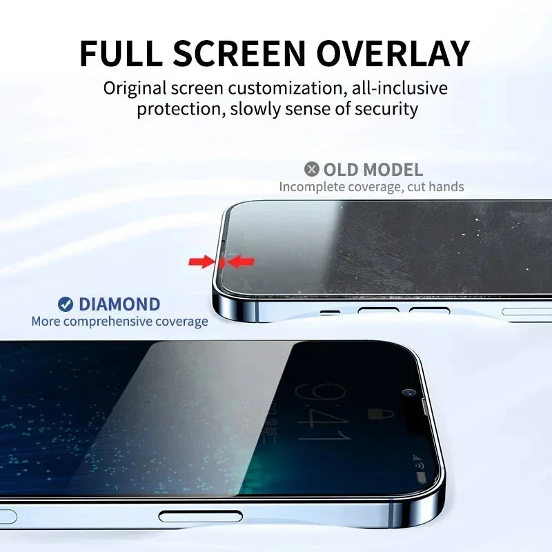 4PCS Full Cover Privacy Screen Protector for iPhone - Anti-Spy, 9H Hardness, Scratch Resistant