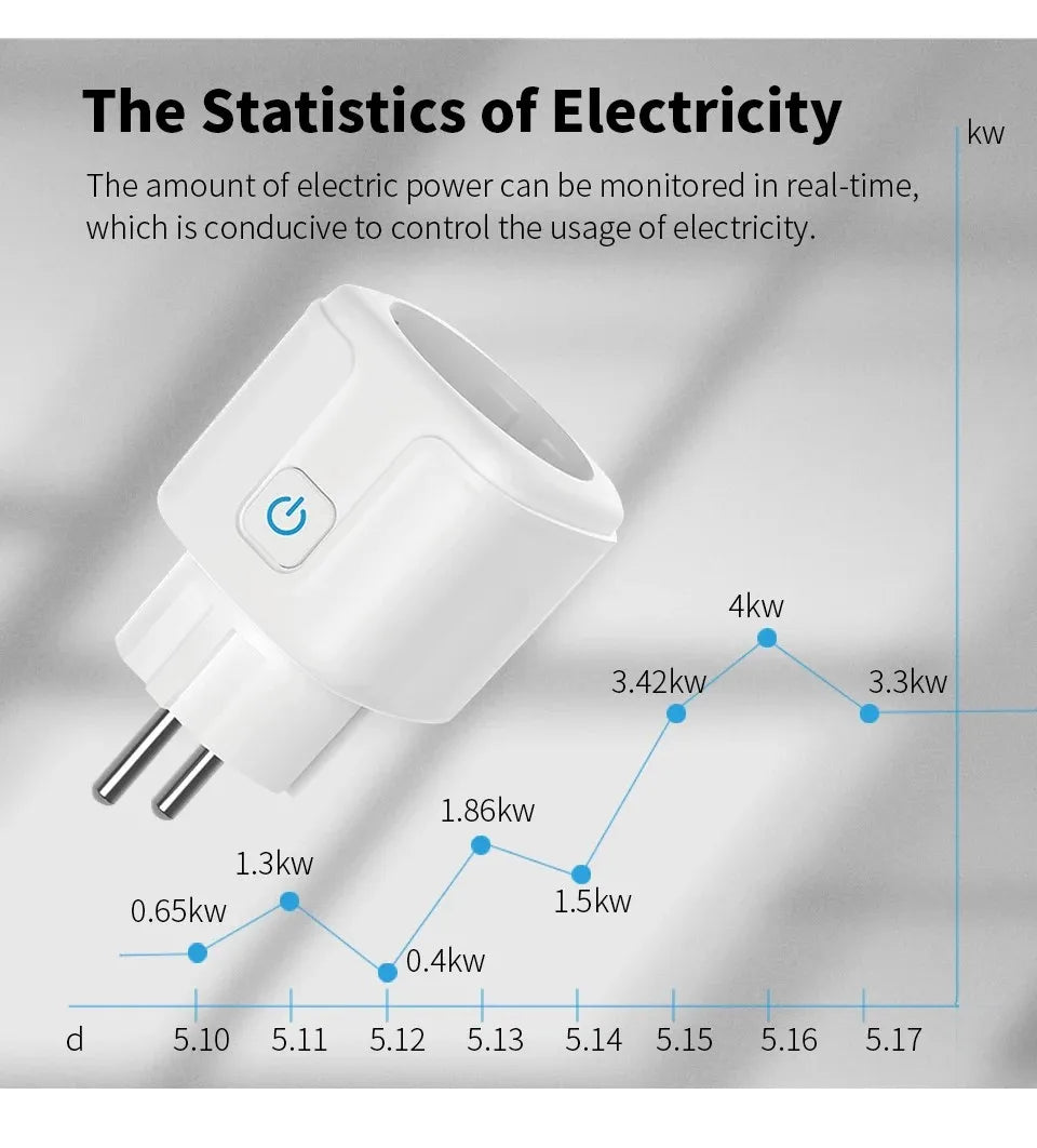 Tuya Smart Socket EU16A/20A WiFi Smart Plug with Power Monitoring - Compatible with Alexa & Google Assistant